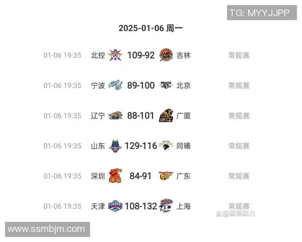 2018年CBA季后赛广厦队对阵吉林队精彩回顾与赛后分析 2018年CBA季后赛广厦队对阵吉林队精彩回顾与赛后分析