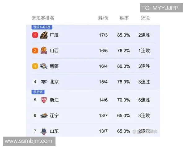 CBA联赛精彩对决深圳队与天津队比分揭晓分析 CBA联赛精彩对决深圳队与天津队比分揭晓分析