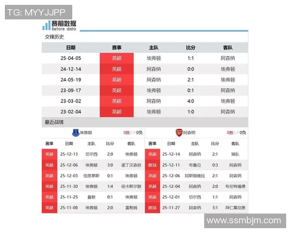 埃弗顿主场迎战阿森纳新浪直播分析及赛前预测