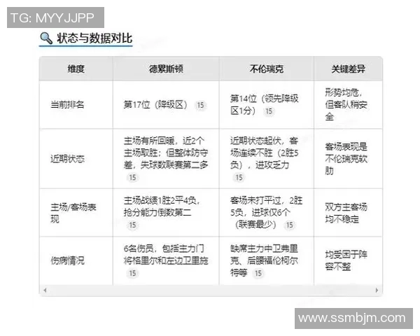德累斯顿与基尔比赛结果预测分析及双方近期状态评估