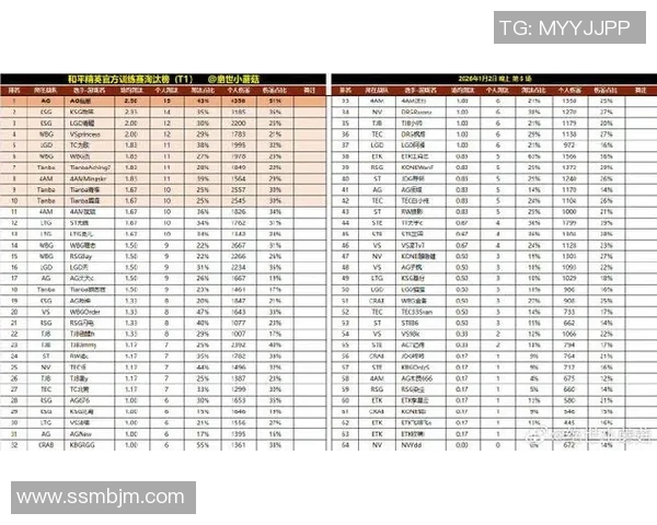 和平精英赛事分析：FPX战队的比赛经验与策略深度解读MBA