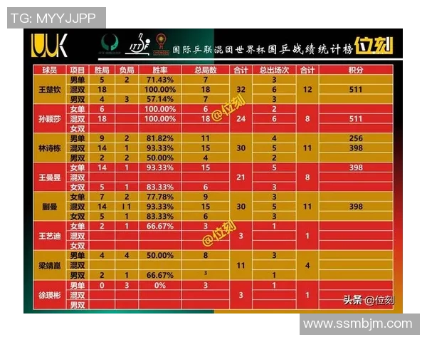 世界杯预选赛积分榜更新北京网球队以96分稳居第一名 世界杯预选赛积分榜更新北京网球队以96分稳居第一名